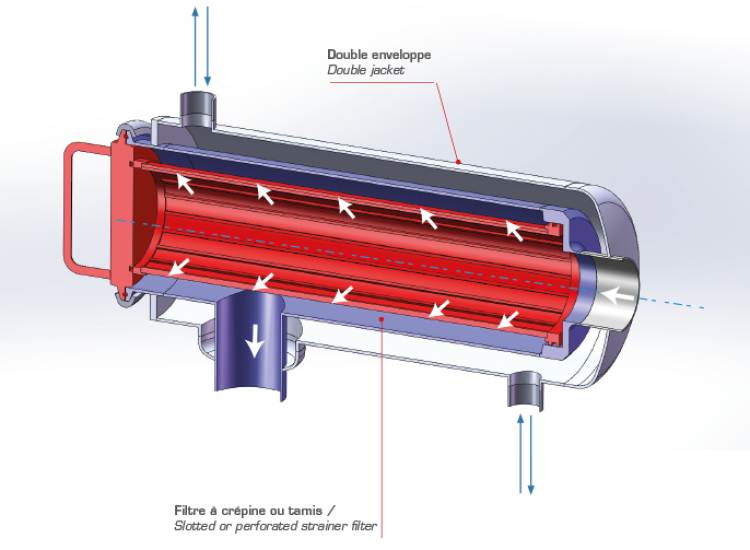 BỘ LỌC ỐNG HAI LỚP VỎ – DOUBLE JACKET STRAINER FILTERS